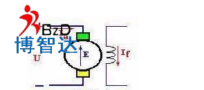「直流电机」直流电机中的励磁方式以及磁场先容！