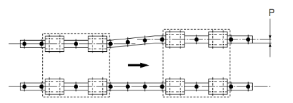 [直线导轨精度]直线导轨制造时的精度以及安装后的精度先容！