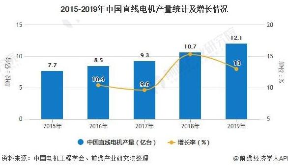 2020年中国亚傅体育体牌网站行业市场分析报告！