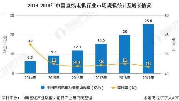 2020年中国亚傅体育体牌网站行业市场分析报告！